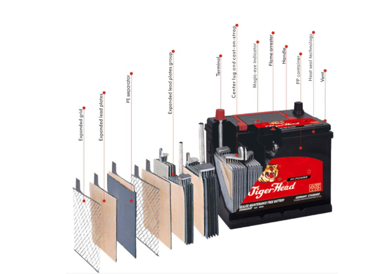 3 Ways To Check Your Car Battery Health