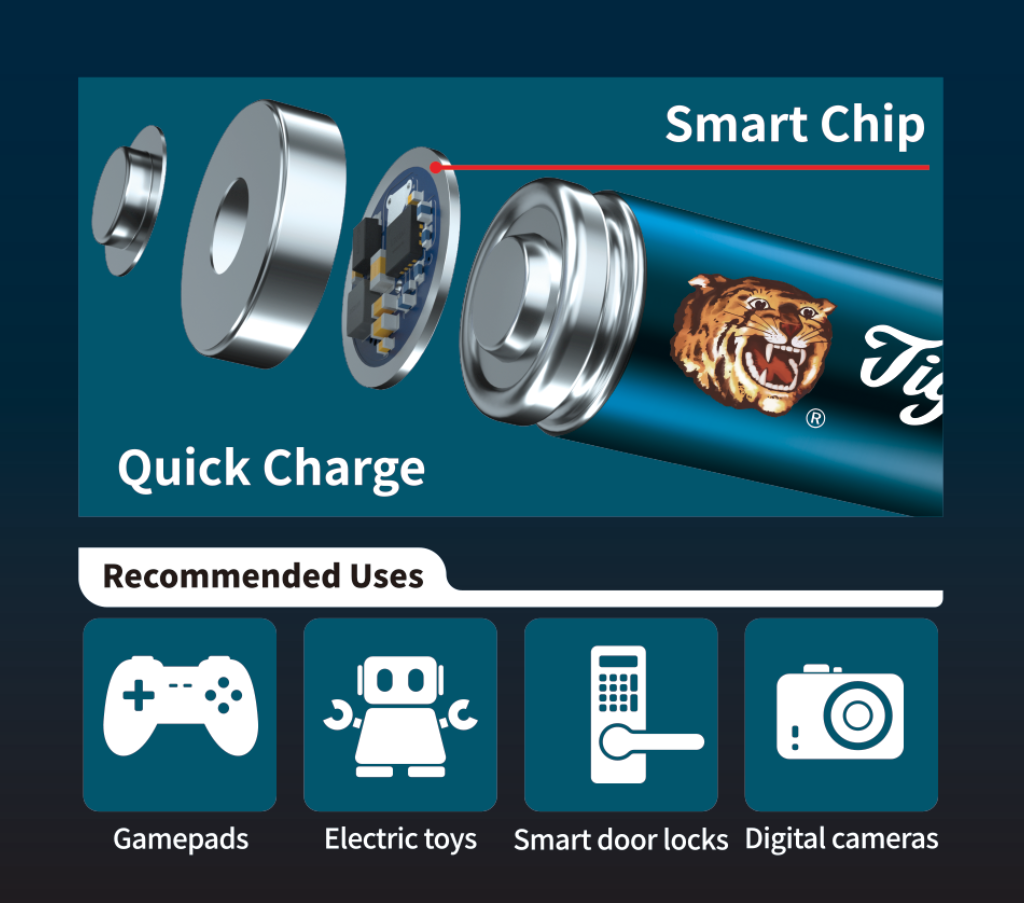 1.5v rechargeable li-ion battery