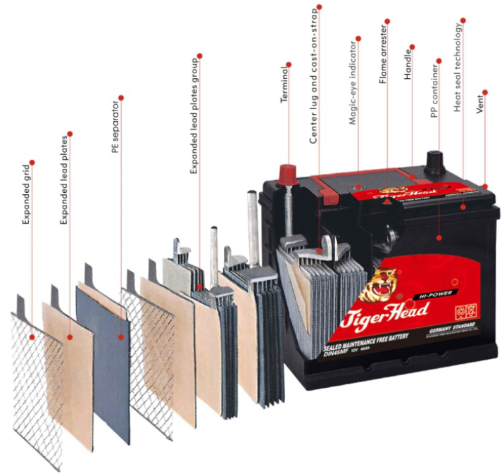  Tips for Maintaining the Car Battery